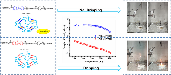 氢键对赋予聚酯阻燃抗熔滴性能的贡献