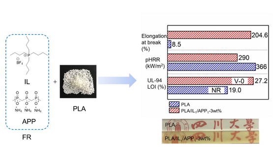 我室在高阻燃韧性聚乳酸方面取得新进展