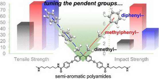 不同侧基含醚半芳香族聚酰胺的合成及其性能研究