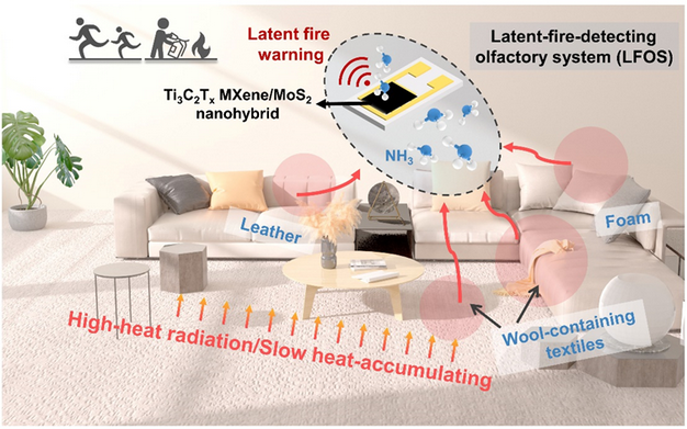 一种基于超快响应低灵敏度Ti3C2Tx_MXene/MoS2氨气传感器的潜伏期火灾探测嗅觉系统