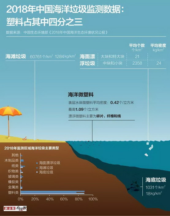 人类已离不开塑料_垃圾分类可减少塑料污染 人类已离不开塑料_垃圾分类可减少塑料污染