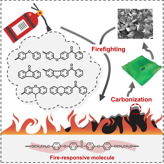 热解片段捕获与芳构化成炭协同实现聚合物火灾灾害抑制