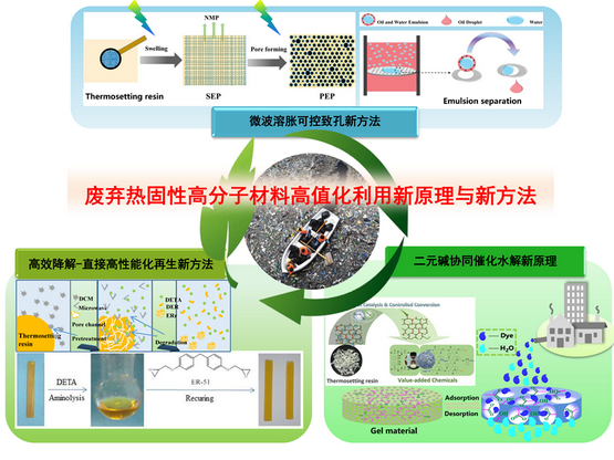 我室废塑料高值化利用成果入选川大2019年度十大基础科学进展